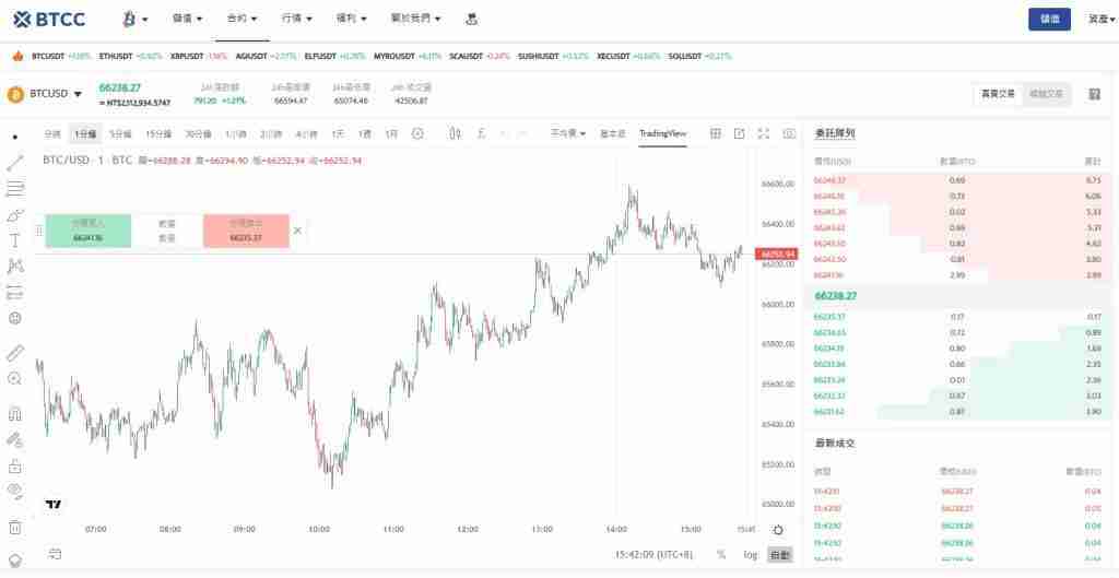 U本位和币本位合约是什么?优缺点是哪些?